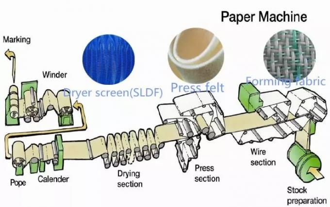 La prensa de una sola capa del calor de BOM se sentía bien la filtración menos el alargamiento para el molino de papel